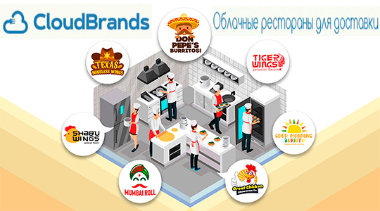 CloudBrands - ��������� ��������� �������� ����������