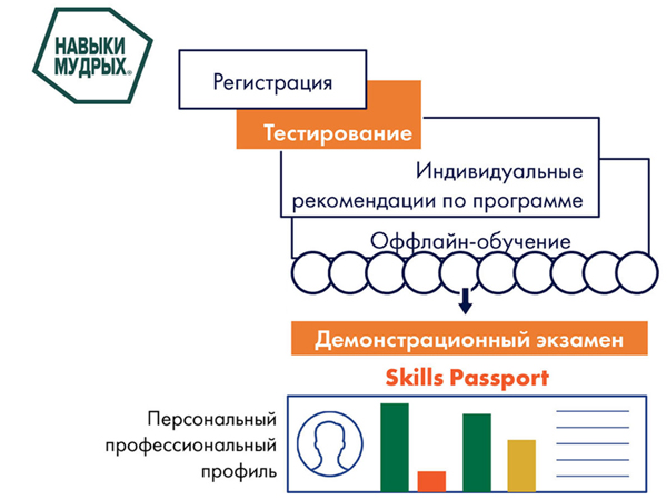 06-Навыки-Мудрых.jpg 06-Навыки-Мудрых.jpg