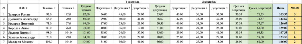 Сводная таблица Классика-1.png