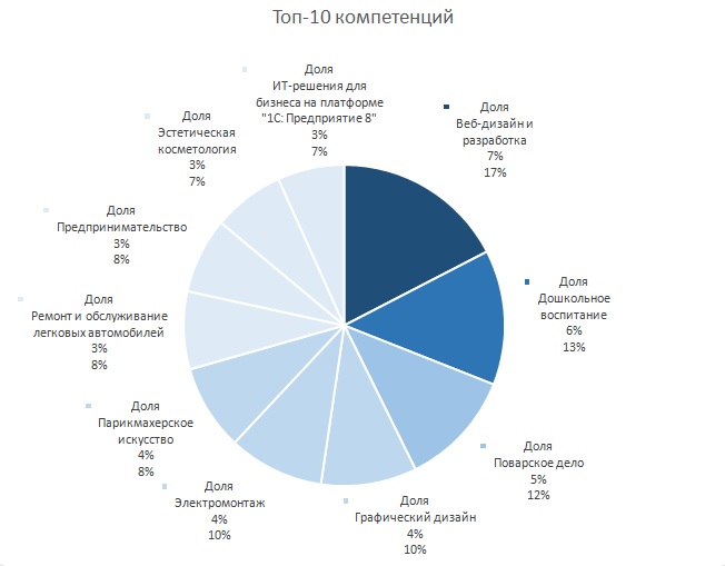 Shema-02-RestoranNews-WorldSkillsRussia.jpg Shema-02-RestoranNews-WorldSkillsRussia.jpg