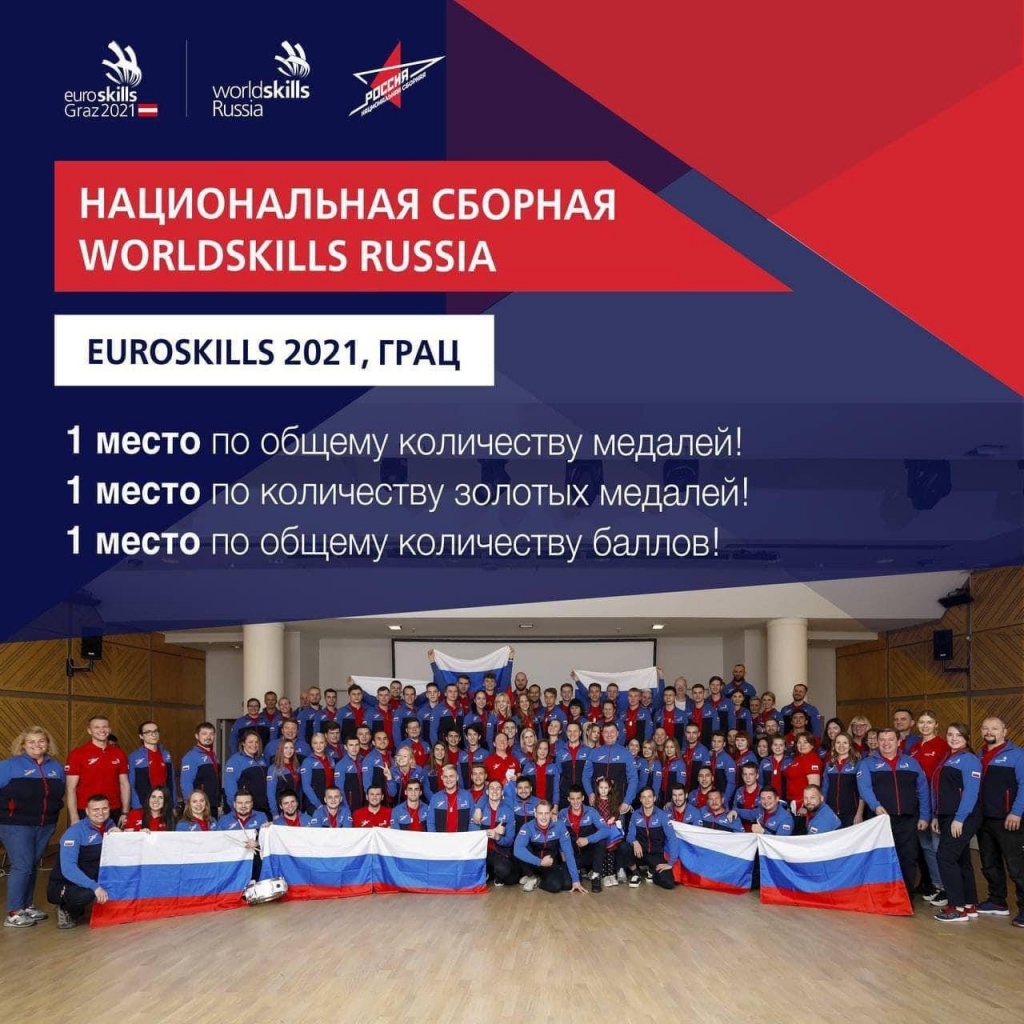 EuroSkills Graz 2021-RestoranNews-02.jpg